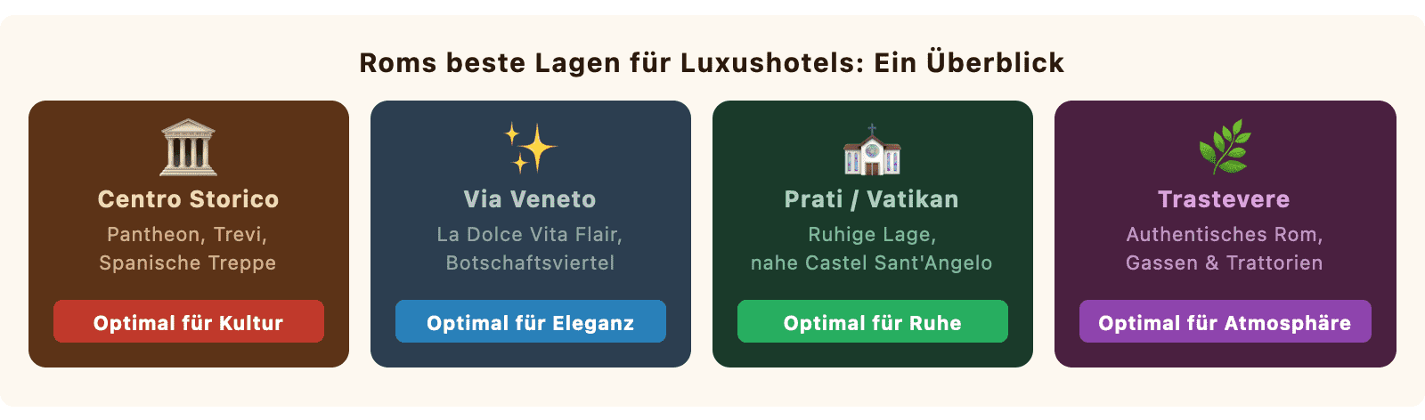 gdp rom hotel lagen e1774263279713