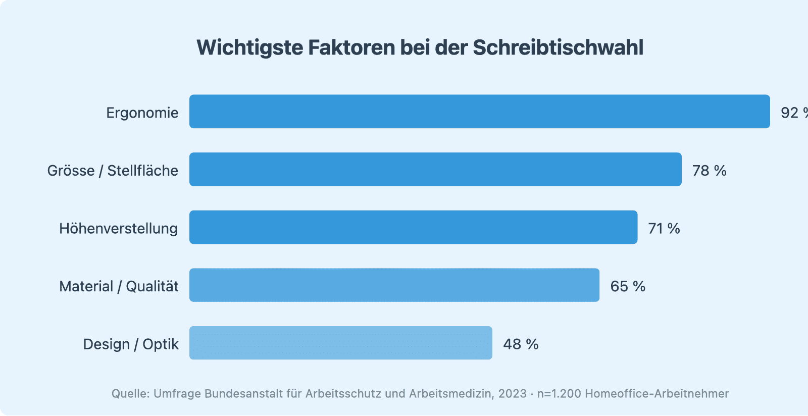 homeoffice schreibtisch visual 1 e1776681629386