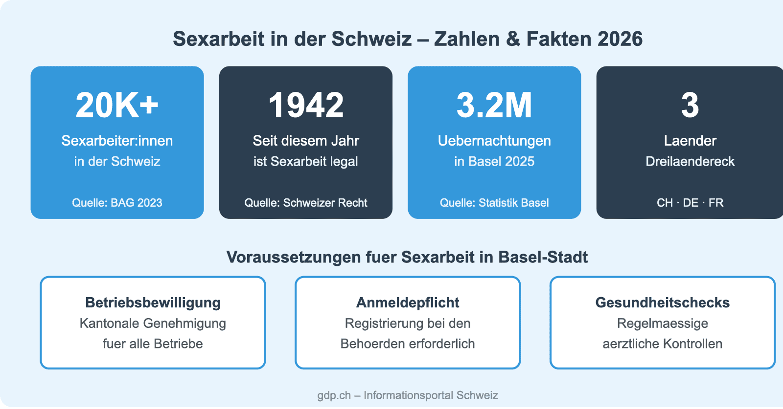 sex basel visual 1 e1775673607588