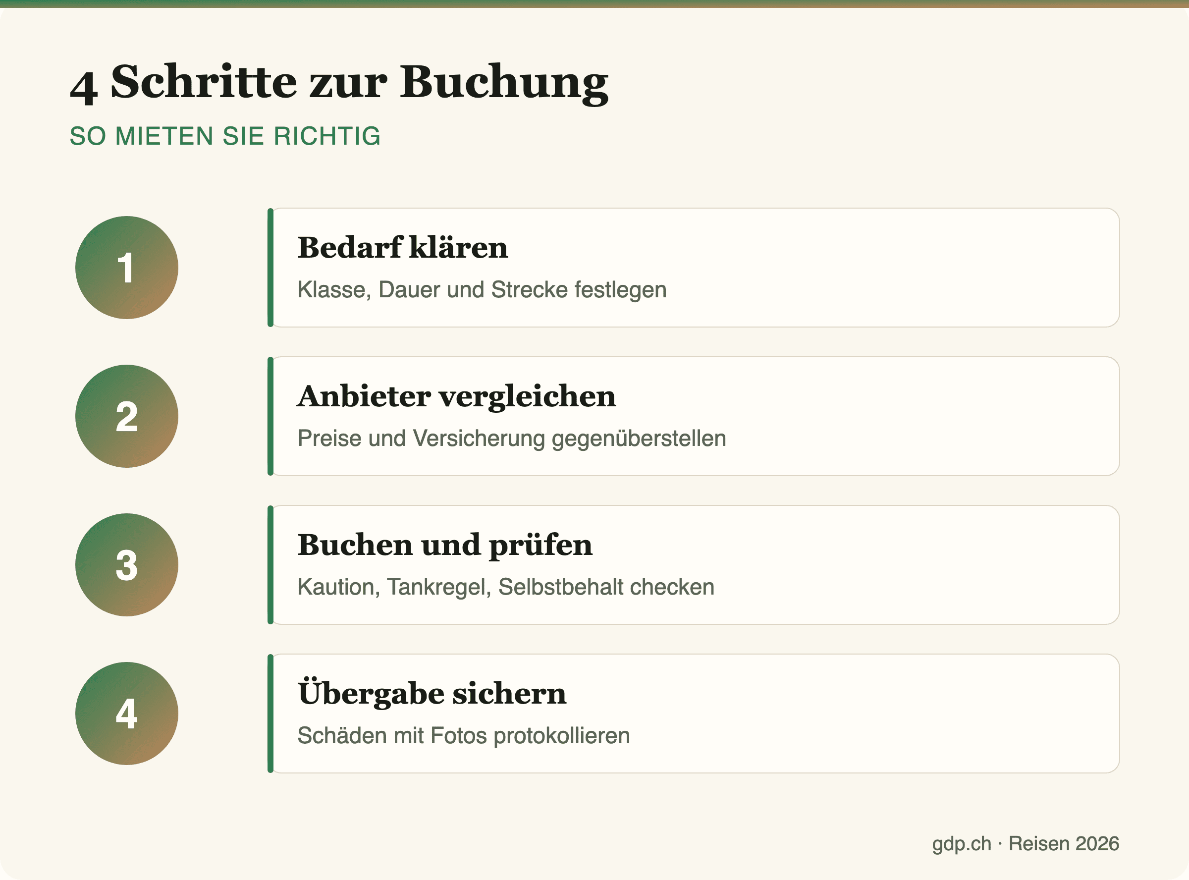 Infografik mit vier Schritten zur Mietwagen-Buchung