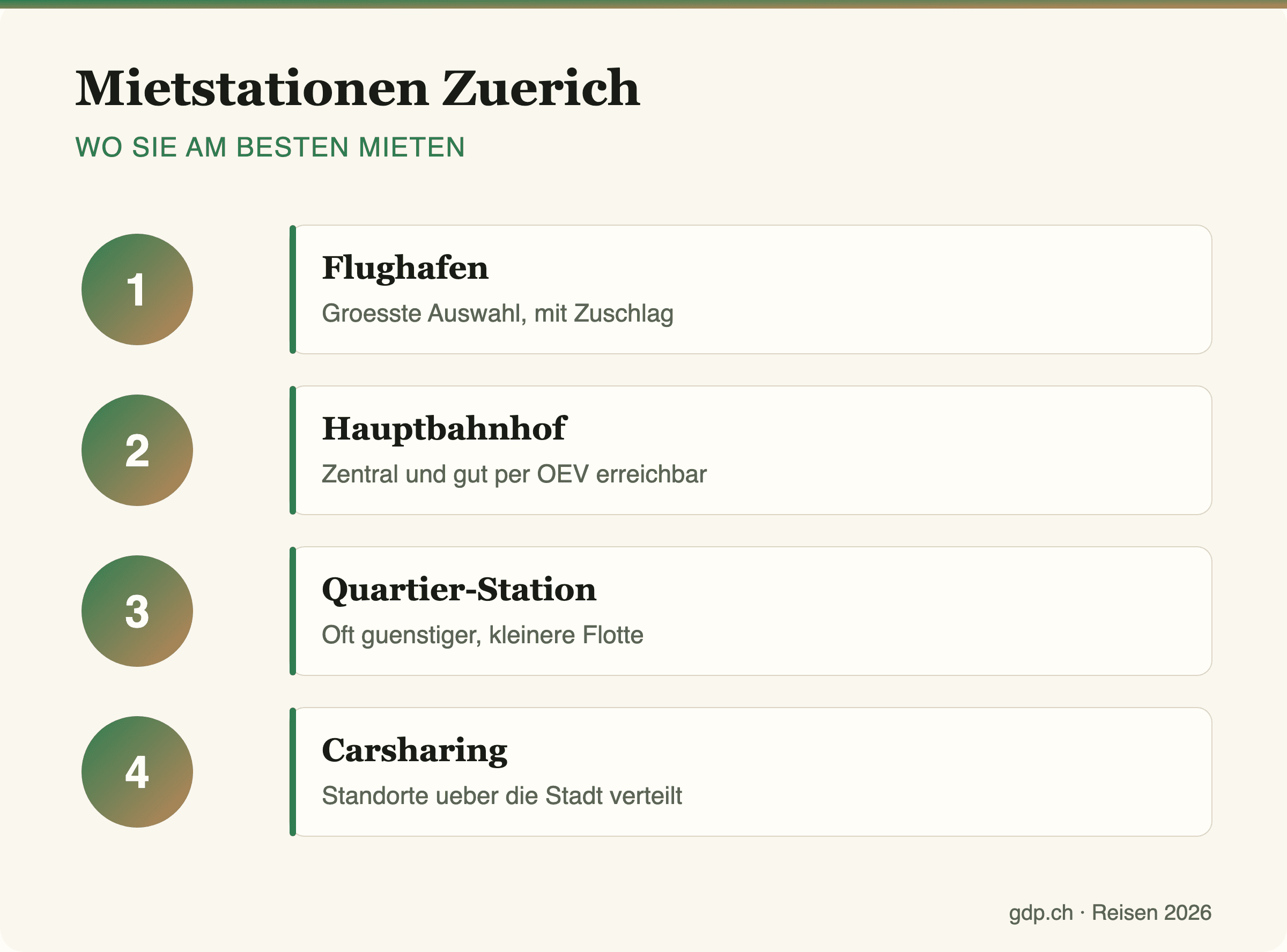 Infografik mit Mietstationen in Zürich im Überblick