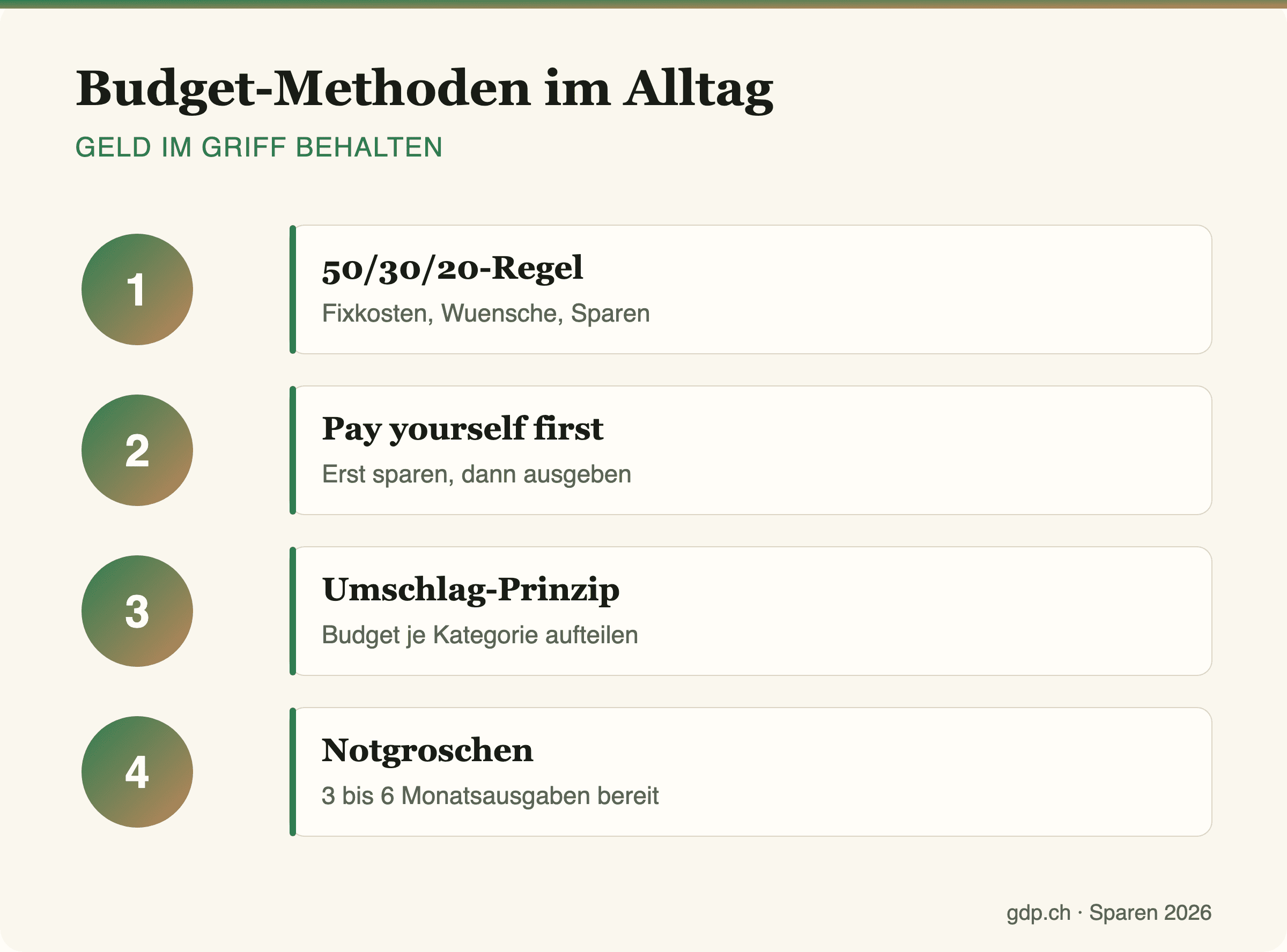 Infografik mit einfachen Budget-Methoden für den Alltag