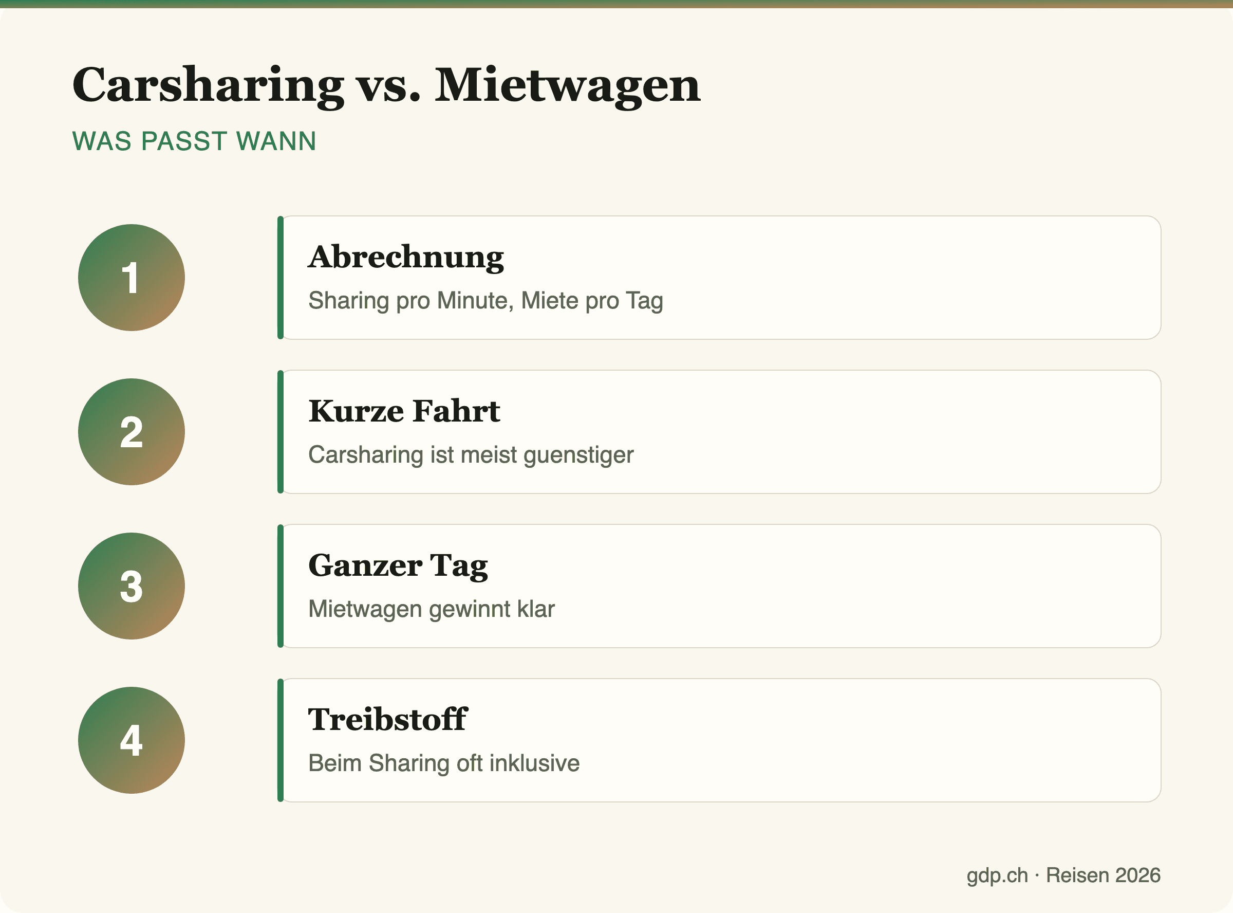 Infografik mit Vergleich von Carsharing und Mietwagen