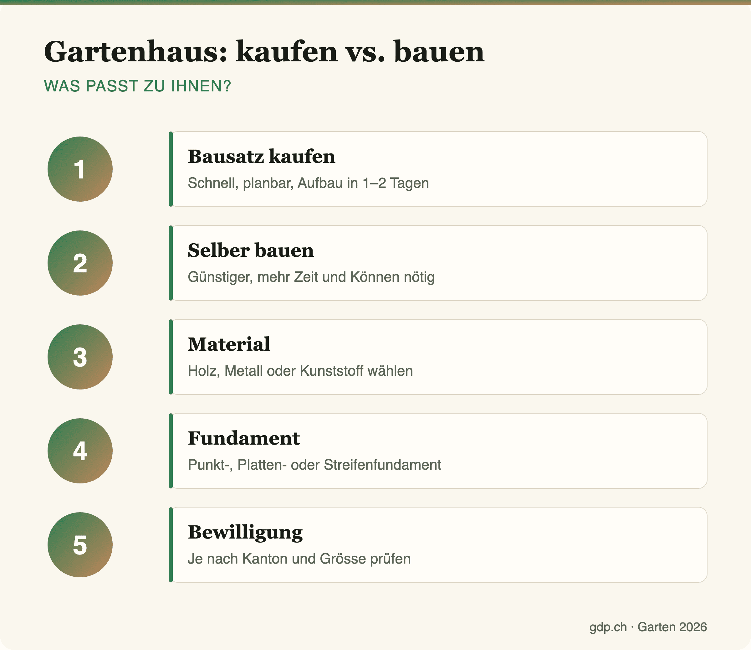 Infografik Gartenhaus kaufen versus selber bauen