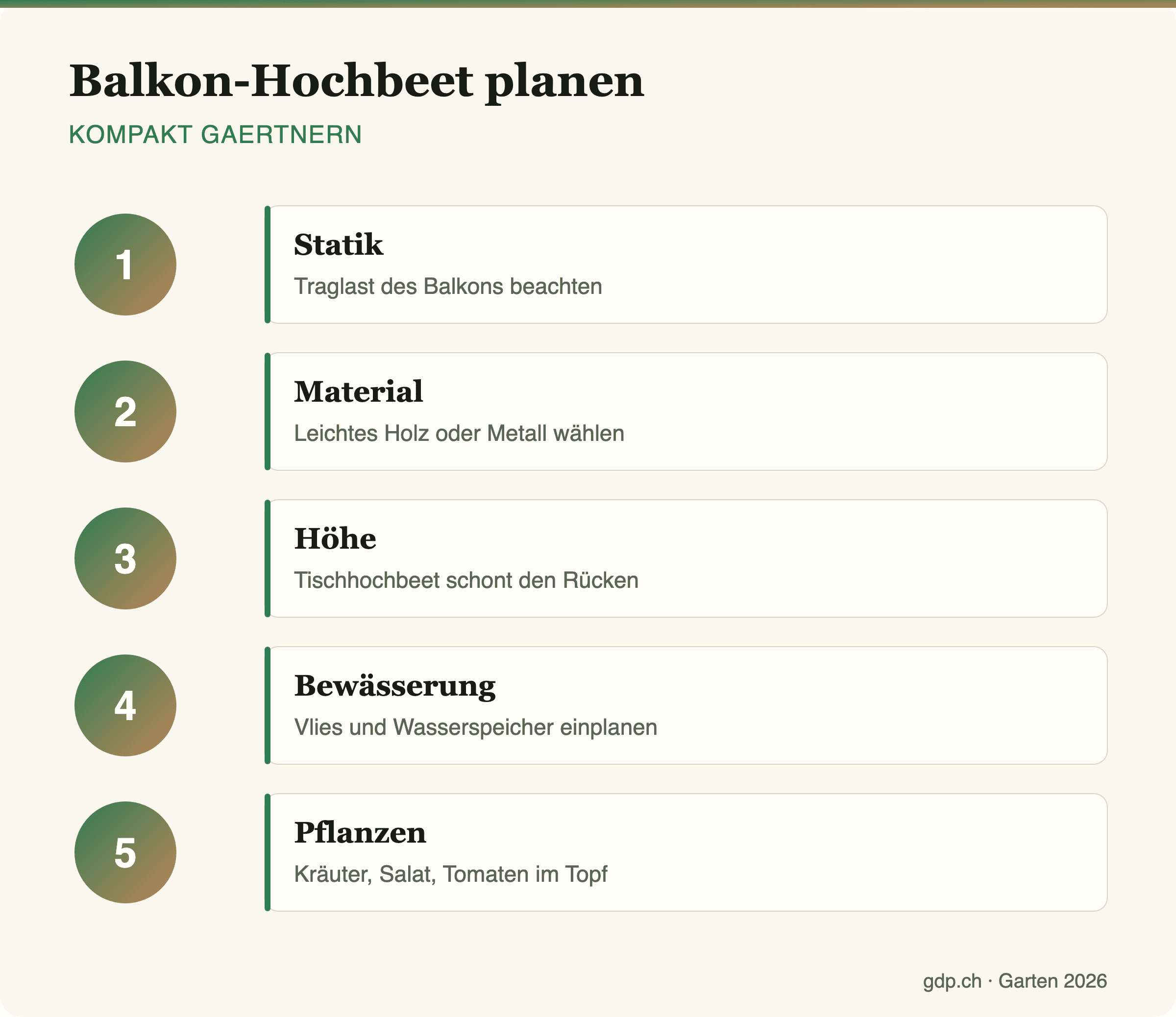 Infografik zur Planung eines Balkon-Hochbeets