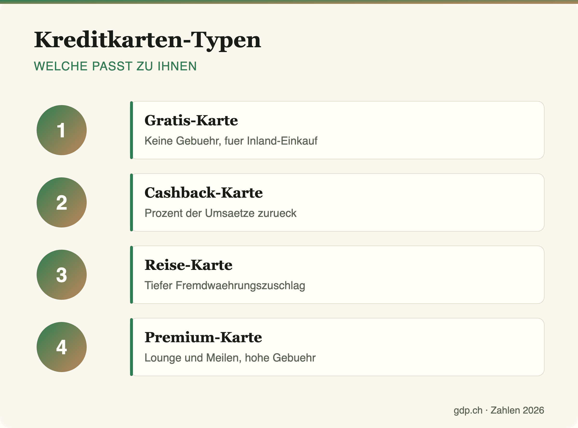 Infografik mit den verschiedenen Kreditkarten-Typen im Vergleich