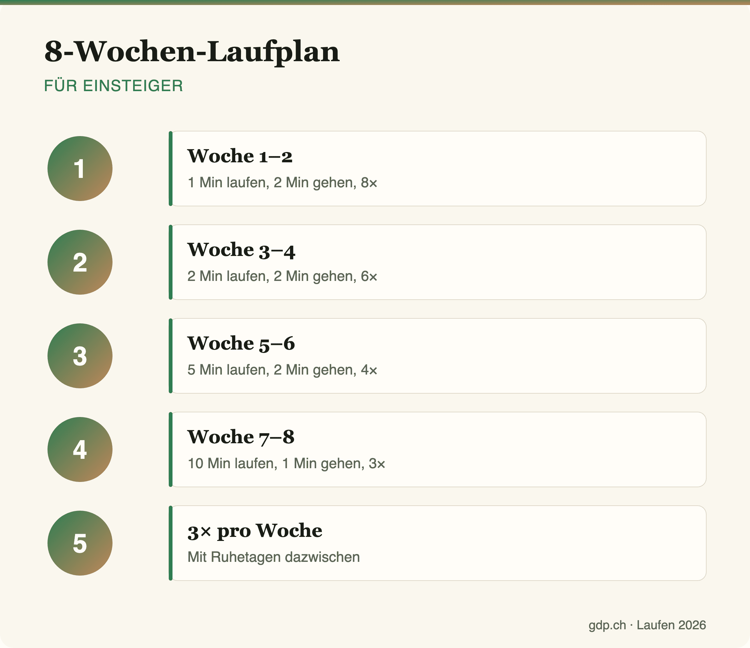 Infografik mit dem 8-Wochen-Laufplan für Einsteiger