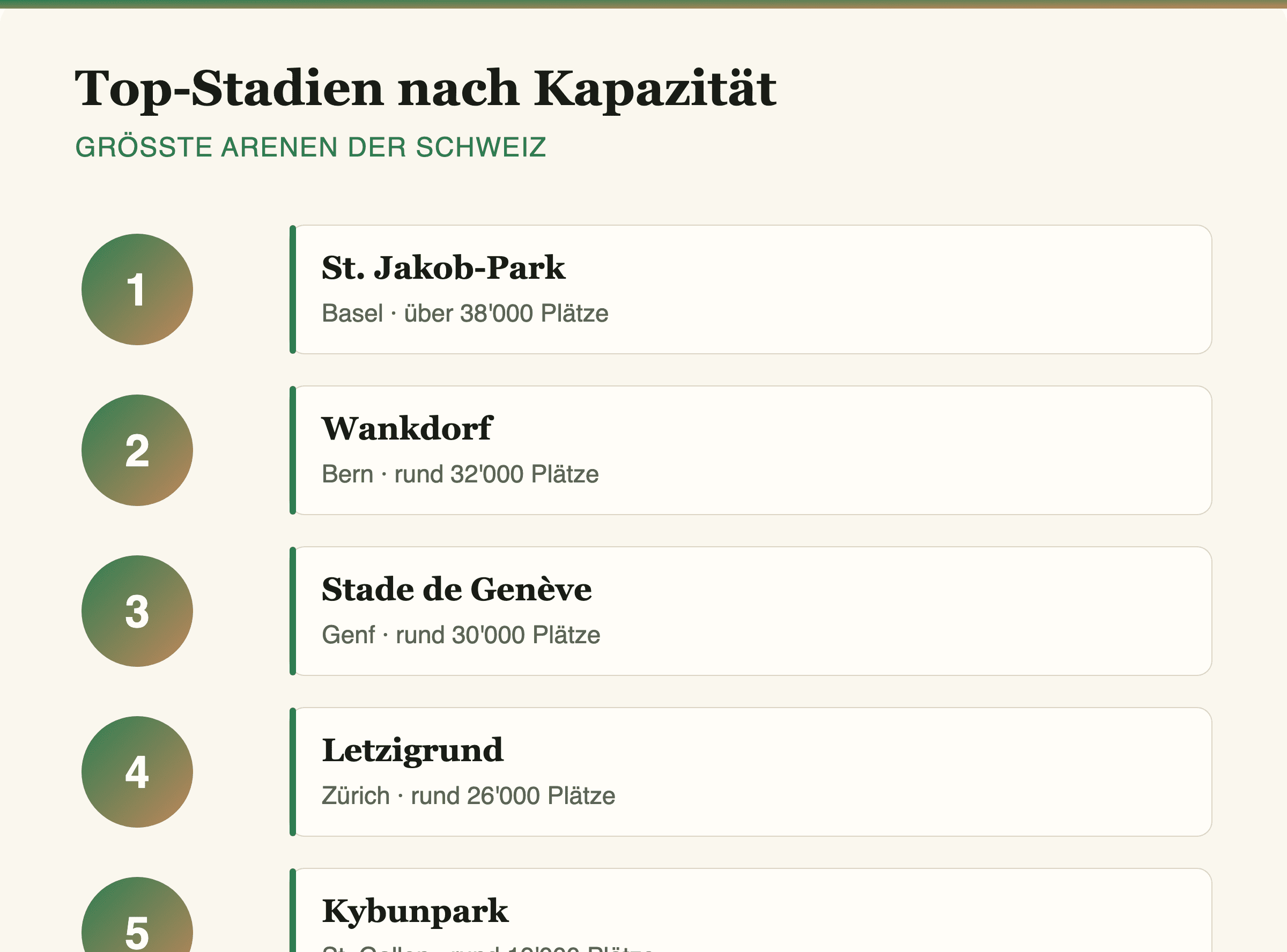 Infografik mit vier Traum-Routen der Schweiz