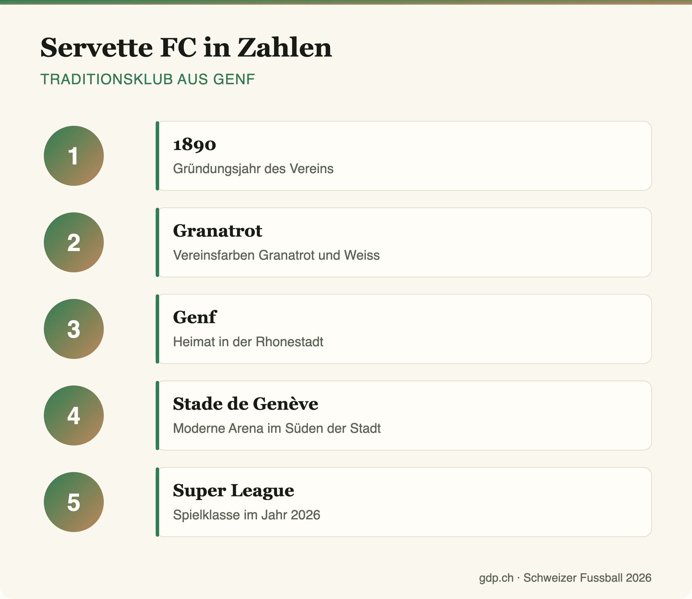 Infografik mit den wichtigsten Zahlen und Fakten zum Servette FC Genf