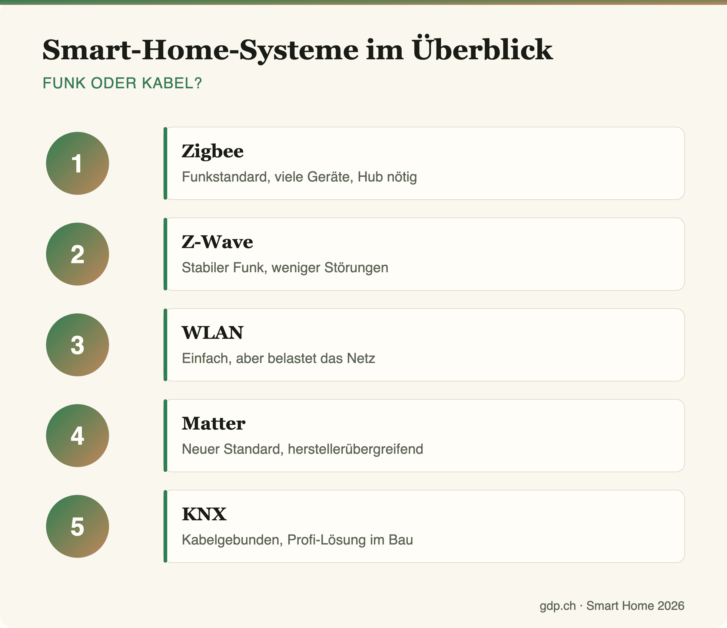 Infografik mit Smart-Home-Systemen im Überblick