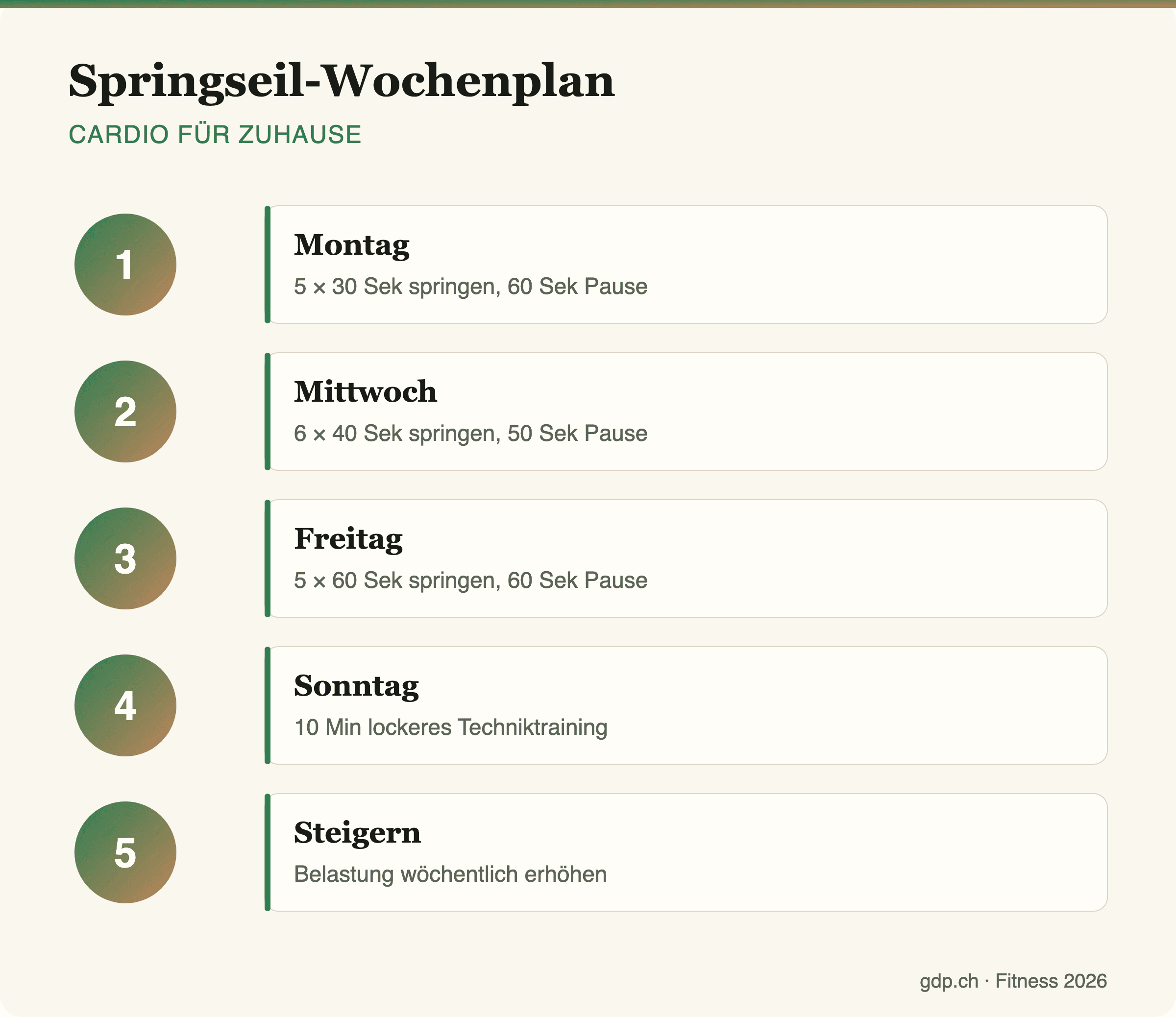 Infografik mit dem Springseil-Wochenplan für ein Cardio-Training