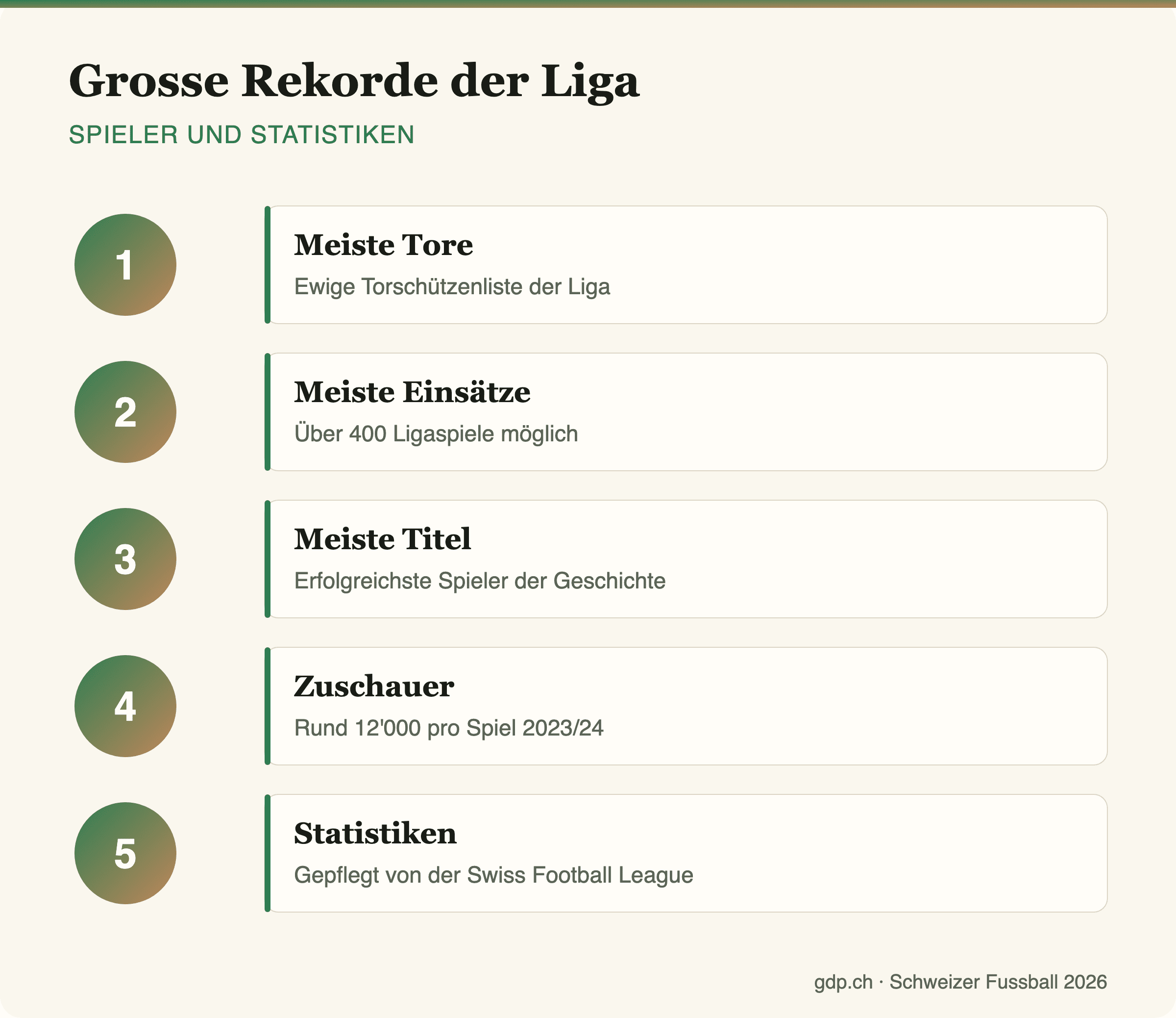 Infografik mit den grossen Rekorden und Statistiken der Super League