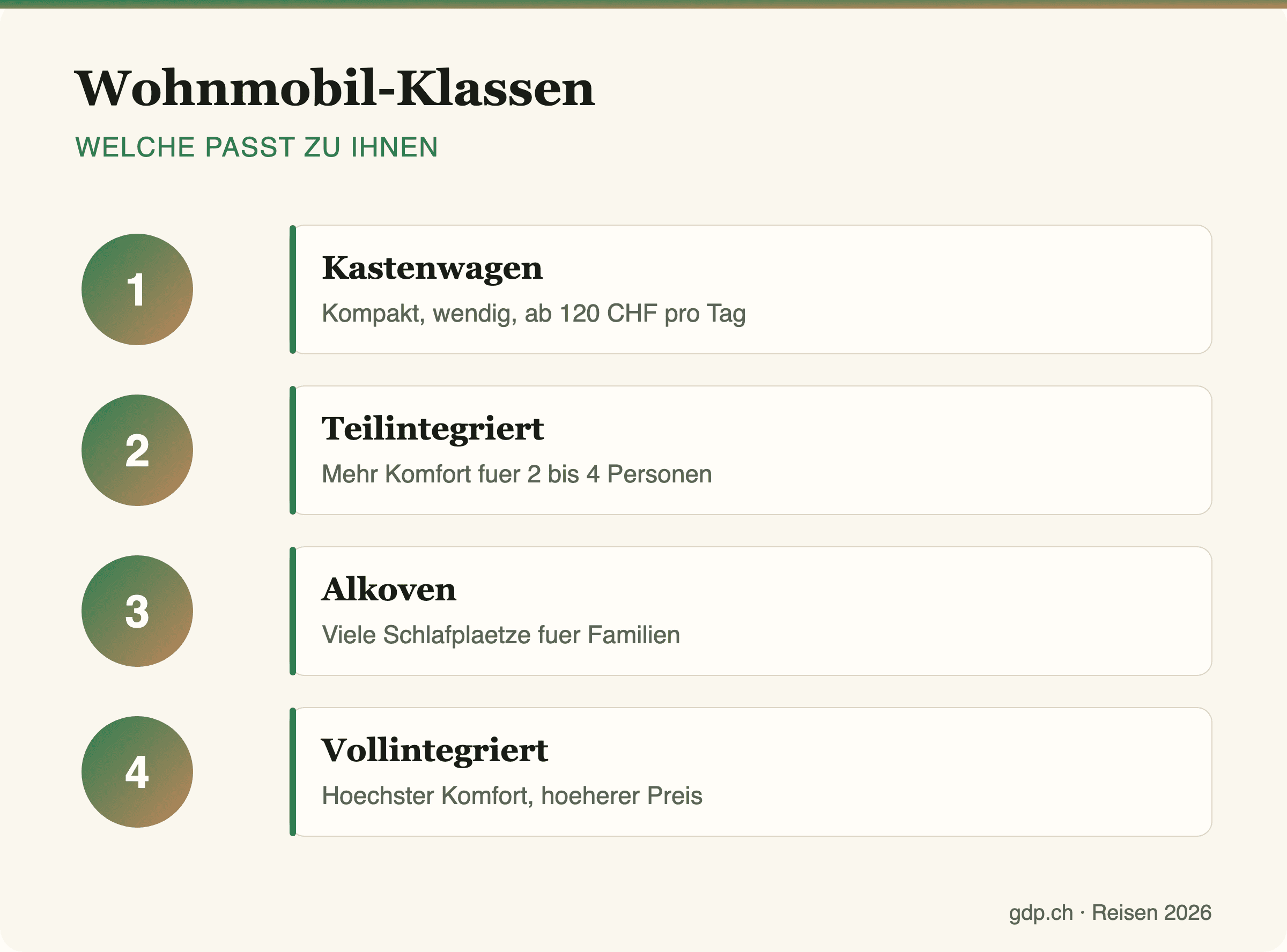 Infografik mit Vergleich der Wohnmobil-Klassen