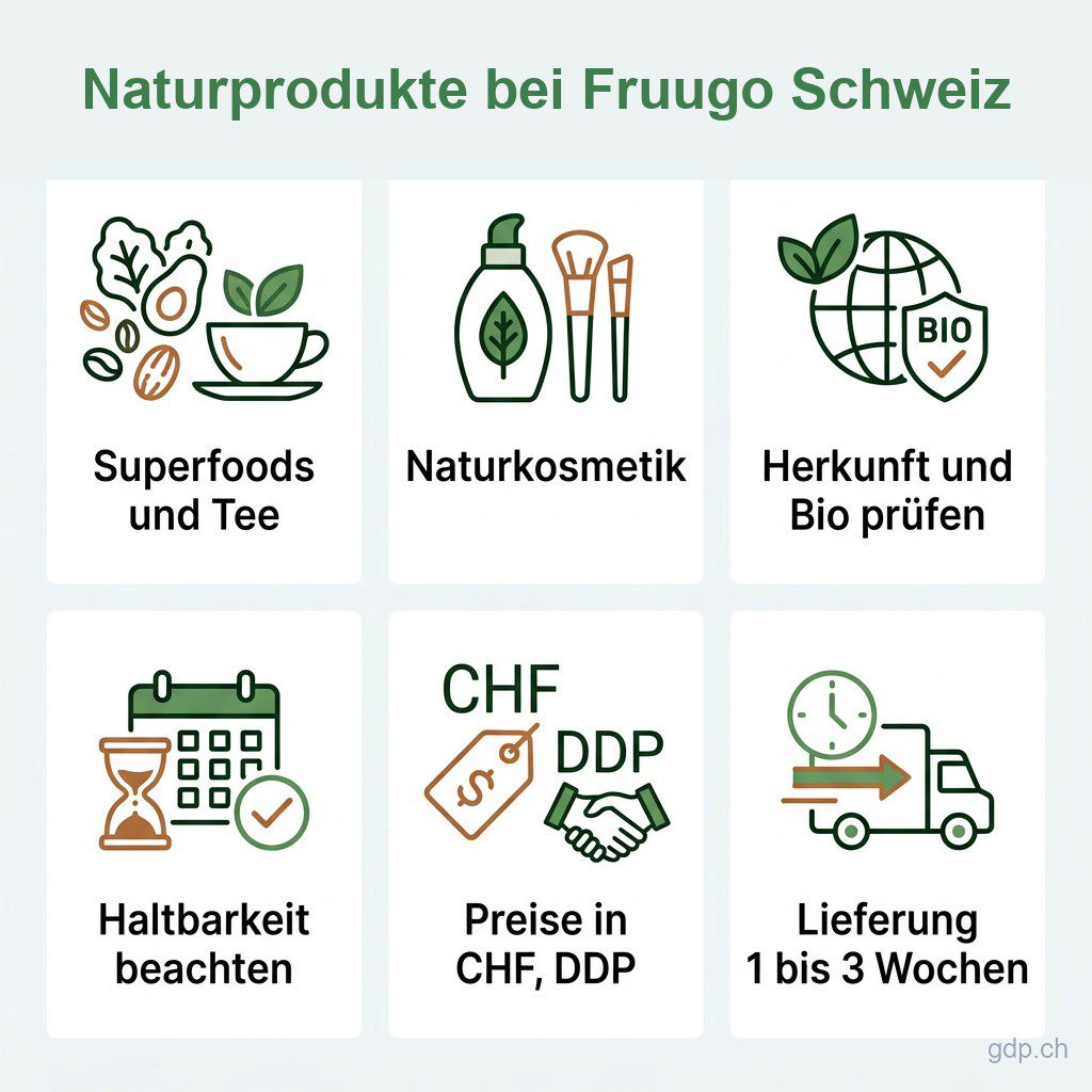 Naturprodukte bei Fruugo Schweiz Infografik