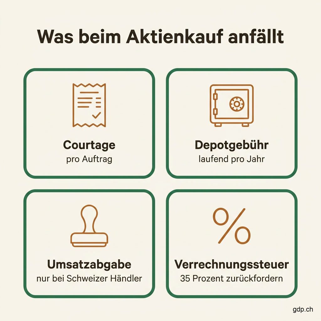 Infografik: Kosten beim Aktienkauf in der Schweiz mit Courtage, Depotgebühr, Umsatzabgabe und Verrechnungssteuer